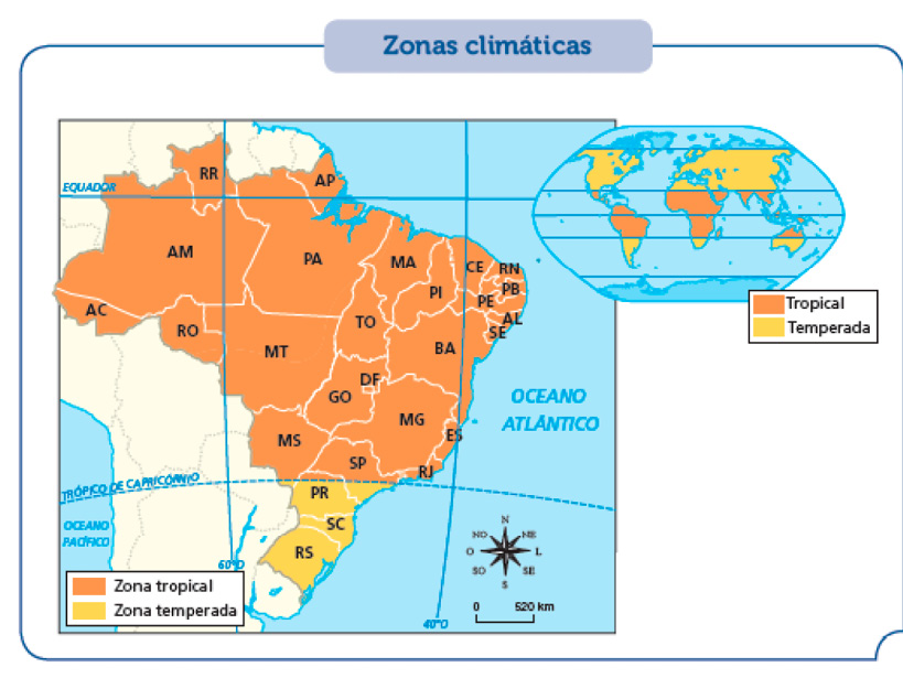 Imagem: Ilustração. Mapa. Zonas climáticas.  Legenda : Em laranja : Zona tropical Em amarelo : Zona temperada Rosa dos ventos com direções : N, NO, O, SO, S, SE, L, NE. Escala = 0 – 520 km Zona tropical : RR, AM, AC, RO, PA, AP, MA, TO, MT, MS, GO, DE, TO, PI, CE, RN, PB, PE, AL, SE, BA, MG, ES, RJ, e maior parte de SP. No sul de SP, PR, SC e RS : Zona temperada.  À direita, globo terrestre na horizontal. Em laranja : Tropical Em amarela : Temperada Na América do norte, Europa, grande parte da Ásia, sul da América do sul, sul da África e sul da Oceania : Temperada. América central, grande parte da América do sul e África, sul da Ásia e norte da Oceania : Tropical.   Fim da imagem.