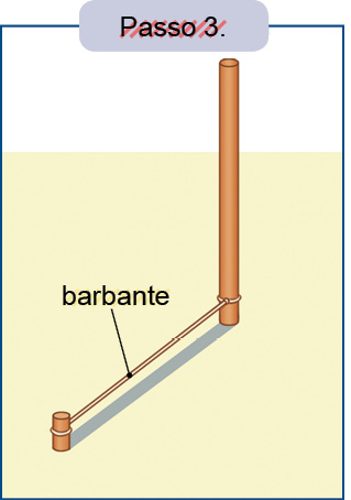 Imagem: Passo 3. A mesma estrutura descrita anteriormente, com um barbante na horizontal preso à estaca à frente. Fim da imagem.