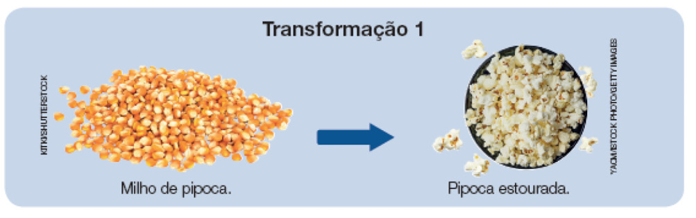 Imagem: Fotografia. Transformação 1. À esquerda, grãos de milho de pipoca de cor laranja com ponta superior em bege-claro. Ao centro, flecha azul para à direita, um pote redondo preto com pipoca dentro de cor branca.  Fim da imagem.