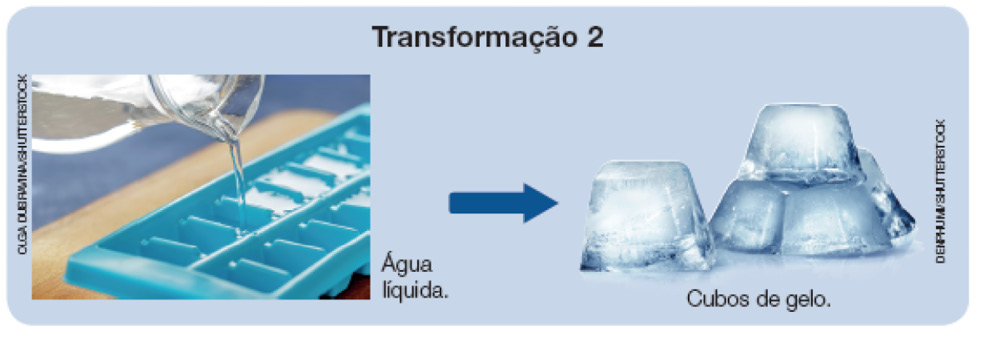 Imagem: Fotografia. Transformação 2. À esquerda, jarra transparente vista parcialmente por onde sai água sobre forminha de cor azul-claro, em formato quadrado. Ao centro, flecha azul para à direita : cubos de gelo transparente, uns sobre os outros e um à esquerda. Fim da imagem.