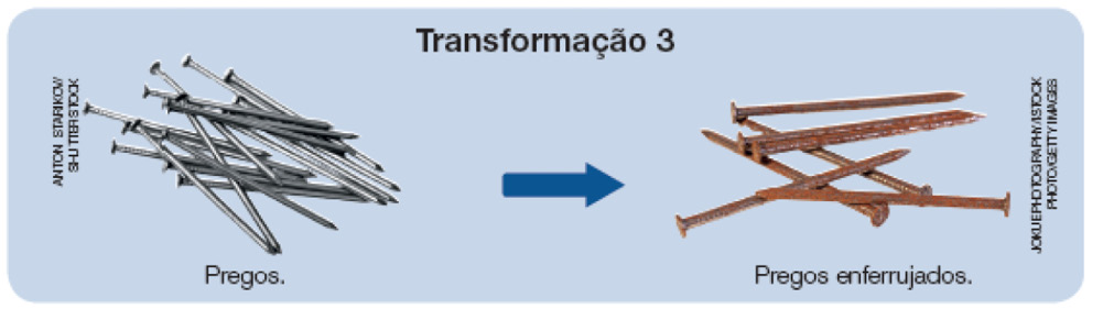 Imagem: Fotografia. Transformação 3. À esquerda, dezenas de pregos cinzas com a parte superior arredondada e achatada na horizontal. Ao centro, flecha na horizontal à direita, sete pregos como os outros, cobertos de manchas em marrom-escuro.  Fim da imagem.