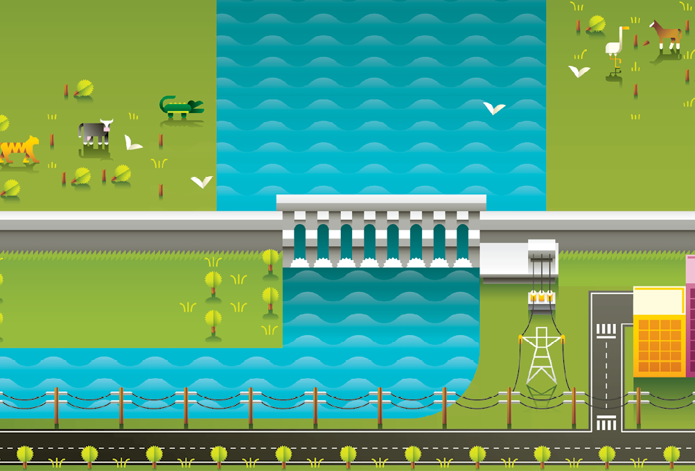 Imagem: Ilustração. Esquema. Na parte inferior, rua cinza na horizontal com vegetação verde nas bordas. Ao fundo, atrás da rua, postes com fios pretos na horizontal. Mais ao fundo, rio de água azul-claro, com uma estrutura ao centro cinza na horizontal, por onde desce água pelas fendas. À esquerda, local com vegetação verde com animais:  jacaré verde, boi em preto e branco, tigre e três pássaros. À direita, local com vegetação rasteira e cavalo de cor marrom. Ao lado da queda d’água, local com fios que se conecta à torre de energia com fios pretos. Na ponta da direita, rua e prédios vistos parcialmente de cidade em amarelo e lilás.  Texto:  Fonte A energia elétrica pode ser obtida por meio do movimento da água de um rio, por exemplo. Texto:  Represamento O acúmulo de água em barragens garante o suprimento de água para as tubulações com a força necessária para girar as turbinas. Texto:  No entanto... O represamento gera impactos ambientais e sociais pela inundação de vastas áreas naturais ou ocupadas por pessoas. Além disso, depende das chuvas. Variações no clima podem comprometer a geração de energia.  Fim da imagem.