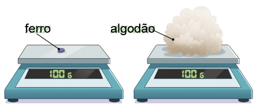 Imagem: Ilustração. Duas balanças de cor azul, com base em cima de cor cinza, com o formato retangular. À frente delas, visor digital. À esquerda, balança com um pedaço de ferro de cor cinza. No visor, indica:  100g. Na balança da direita, um monte de algodão branco. No visor, indica-se:  100g. Fim da imagem.