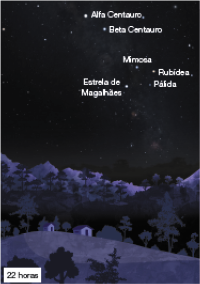 Imagem: Ilustração. 22 horas. O mesmo local descrito anteriormente, com as mesmas estrelas, posicionadas no alto, à direita.  Fim da imagem.