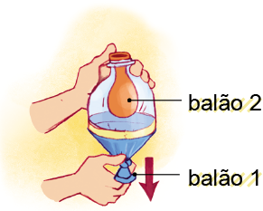 Imagem: Ilustração. A mesma estrutura descrita anteriormente, com balão dentro laranja cheio, com mão de uma pessoa sobre a garrafa e outra mão puxando o balão azul com nó para baixo.  Fim da imagem.