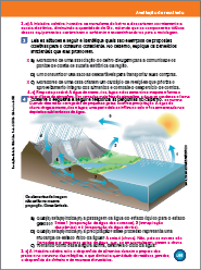 Imagem: Ilustração. Exemplifica como será a seção Para terminar. Página dupla composta por textos e imagens. Fim da imagem.