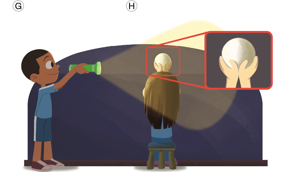 Imagem: Ilustração. À esquerda, Horácio na mesma posição descrita anteriormente e à direita, Selene, sentada sobre um banco, vista de costas, segurando no alto nas mãos bola branca, com a metade para à direita em sombra. Mais à direita, detalhe nas mãos com bola branca no alto, com metade para à esquerda clara e outra metade com sombra.  Fim da imagem.