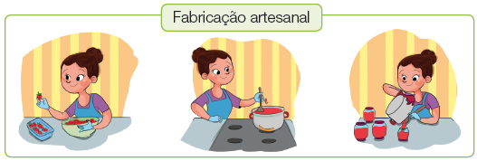 Imagem: Ilustração. Fabricação artesanal.  Uma mulher de pele clara, cabelos em castanho-escuro, preso no alto em coque, usando camiseta de cor roxa com avental de cor azul e par de luvas nas mãos da mesma cor. Da esquerda para à direita:  Cena 1: A mulher em local de paredes de cor laranja e amarelo, ela está de frente para base cinza, com uma tigela de cor verde com morangos vermelhos e na mão esquerda um morango. Perto dela, uma embalagem de cor azul-claro com morangos.  Cena 2: A mulher está de frente para fogão de cor cinza-escuro, colher marrom na mão direita sobre uma panela cinza, sobre o fogo, com líquido vermelha dentro. Cena 3: A mulher segura na mão esquerda, colocando o líquido da panela sobre frascos transparentes. Três deles estão cheios e fechados com tampa de cor marrom.   Ilustração. Fabricação industrial Uma pessoa de pele clara com cabelos loiros e outra pessoa de pele morena, cabelos pretos. Ambas estão com máscara no rosto, luvas e touca sobre os cabelos em azul-claro, camiseta em azul-claro e avental em cinza.    Fim da imagem.