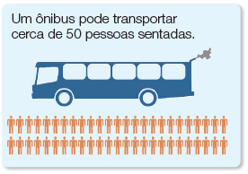 Imagem: Ilustração. Um ônibus azul, virado para à esquerda, com fumaça cinza na parte de atrás indo para o céu. Abaixo, cinquenta silhuetas de pessoas em pé de cor marrom-claro.  Fim da imagem.