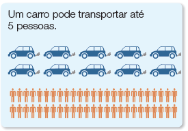 Imagem: Ilustração. Dez carros de cor azul, para à esquerda e no escapamento à direita, fumaça cinza saindo. Abaixo, cinquenta silhuetas de pessoas em pé de cor marrom-claro. Fim da imagem.