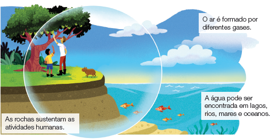 Imagem: Ilustração. À esquerda, local mais alto de cor marrom com grama verde acima onde há uma capivara marrom de frente para menino de pele morena com cabelos pretos, camiseta amarela, bermuda azul e sapatos pretos, com o braço para o alto. O homem tem pele clara, cabelos castanhos, camiseta de cor branca, calça marrom e sapatos pretos, com o braço esquerdo para o alto, com a mãos sobre frutos verdes de uma árvore grande perto deles.  Texto: As rochas sustentam as atividades humanas. À direita, local com água de cor azul-claro, com seis peixes de cor marrom. Texto: O ar é formado por diferentes gases. No alto, céu em azul-claro com nuvens brancas.  Texto: A água pode ser encontrada em lagos, rios, mares e oceanos.  Fim da imagem.