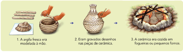 Imagem: Ilustração. Mãos de uma pessoa de pele morena, colocando um tubo na horizontal de cor marrom-claro, formando estrutura redonda. À esquerda, folha branca com argila marrom e perto, três tubo na horizontal.  Ilustração. Mão de uma pessoa com haste fina na vertical de cor bege, fazendo bolinhas pequenas em cinza sobre um vaso arredondado e ponta superior, fina na vertical com a borda arredondada.  Ilustração. Local com pedras cinzas em formato redondo com vasos de cerâmica de cor marrom-claro, ao centro, com luz laranja, com galhos de cor marrom em cima.   Fim da imagem.