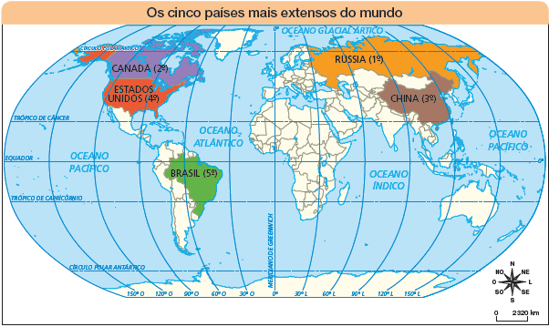 Imagem: Ilustração. Mapa. Os cinco países mais extensos do mundo. Rosa dos ventos em preto com sentidos: N, NO, O, SO, S, SE, L, NE. Escala: 0 – 2320 Km Rússia (1º ) Canada ( 2º) China (3º) Estados unidos ( 4º) Brasil (5º)  Fim da imagem.