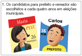 Imagem: Ilustração. Um folheto com ilustração de uma mulher vista do busto para cima, cabelos castanhos curtos, com blusa de cor azul e casaco marrom. Texto: Maria PDZ 26 Prefeita. Ilustração. Um folheto com ilustração de um homem visto do busto para cima de pele morena, cabelos encaracolados castanhos, com camiseta de cor amarela. Texto: Carlos, 38 PFM Prefeito.  Fim da imagem.