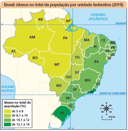 Imagem: Ilustração. Brasil: idosos no total da população por unidade federativa (2019). Rosa dos ventos em preto com os sentidos: N, NO, O, SO, S, SE, L, NE. Escala: 0 – 335 km. Legenda: Idosos no total da população (%) Em verde bem claro: de 5 a 8 Em verde-claro: de 8,1 a 10 Em verde: de 10,1 a 12 Em verde-escuro: de 12,1 a 14 De 5 a 8: estados de: AC, RO, AM, RR, PA, AP e MT.  De 8,1 a 10: estados de: MA, TO, GO-DF, MS e SE. De 10,1 a 12: estados: PI, CE, RN, PB, PE, AL, BA, MG, ES, SP, PR, SC. De 12,1 a 14: RJ e RS.   Fim da imagem.