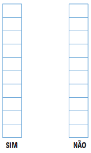 Imagem: Ilustração. SIM: uma coluna com déz quadradinhos. NÃO: uma coluna com déz quadradinhos. Fim da imagem.
