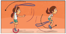 Imagem: Ilustração. uma menina com cabelos presos, ela está de pé apoiando o pé direito no chão e o direito para trás, o braço esquerdo estendido para cima segurando uma corda. Uma seta indica o movimento de rotação de cima para baixo da corda. Ao lado, a menina segura a corda com as duas mãos e salta. Uma seta indica o movimento da corda de trás para frente.  Fim da imagem.