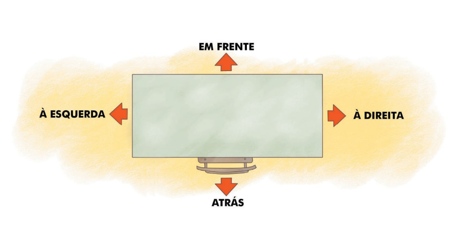 Imagem: Ilustração. Vista de cima de uma cadeira atrás de uma mesa. Em volta há setas e as informações: na frente da mesa – EM FRENTE; esquerda – À ESQUERDA; atrás da cadeira – ATRÁS; direita – À DIREITA.  Fim da imagem.