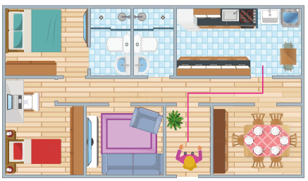 Imagem: Ilustração. Vista de cima da planta de uma casa. À esquerda há dois quartos. No centro, na parte superior há dois banheiros e na parte inferior, uma sala. À direita, na parte superior há uma cozinha e na parte inferior, uma pessoa parada em um corredor e ao lado, uma sala de jantar. Há uma linha entre a pessoa e a cozinha.   Fim da imagem.