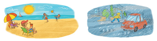 Imagem: Ilustração. Duas pessoas sentadas na areia da praia. Na frente delas, duas pessoas estão brincando com uma bola e ao fundo, o mar e o sol no céu azul.  Ilustração. Uma pessoa com capa de chuva amarela está andando na calçada. Ao lado há um carro e em volta, chuva caindo.  Fim da imagem.