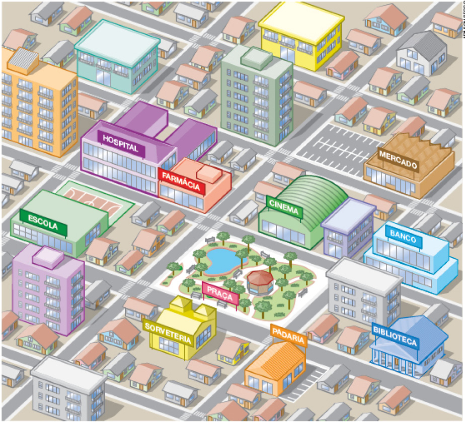 Imagem: Ilustração. Vista aérea de um bairro com vários prédios, casas e ruas. Entre eles há uma um hospital roxo, uma farmácia vermelha, uma escola verde com uma quadra ao lado, um mercado marrom, um cinema verde-escuro, um banco azul, uma praça com várias árvores e um lago, uma biblioteca azul-escuro, uma sorveteria amarela e uma padaria laranja. Fim da imagem.