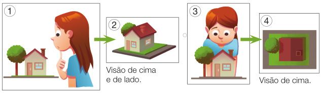 Imagem: Ilustração 1. Uma menina com cabelo castanho e camiseta azul está com o dedo indicador embaixo do queixo e olhando uma maquete com uma casa ao lado de uma árvore.  Ilustração 2. Vista lateral da casa. Atrás, a árvore.  Ilustração 3. A menina está com o corpo inclinado para frente e vendo a maquete de cima.  Ilustração 4. Vista de cima do telhado da casa, ao lado da árvore.  Fim da imagem.