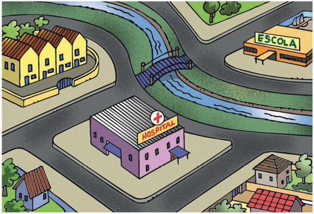 Imagem: Ilustração. À esquerda, quatro casas uma ao lado da outra com telhados marrons. No centro, um hospital com uma cruz vermelha. Acima, uma ponte sobre um rio e do outro lado, uma escola.  Fim da imagem.