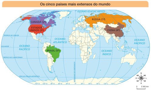 Imagem: Mapa-múndi. Os cinco países mais extensos do mundo. Mapa com países em destaque: 1º - Rússia; 2º - Canadá; 3º - Estados Unidos; 4º - China; 5º - Brasil. No canto inferior direito, a rosa dos ventos (N, NE, L, SE, S, SO, O, NO) e a escala de 0 a 2.300 km. Fim da imagem.