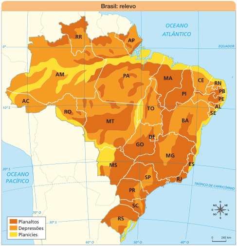 Imagem: Mapa. Brasil: relevo.  Planaltos (marrom): abrange AM, RR, PA, AP, RO, MT, TO, MA, PI, PB, PE, AL, BA, MG, ES, RJ, DF, GO, MS, SP, PR, SC e RS.  Depressões (laranja): abrange AC, AM, RR, PA, AP, RO, MT, CE, RN, PB, PE, AL, SE, BA, TO, MG, GO, MS, SP, PR, SC e RS.  Planícies (amarelo): abrange AC, AM, PA, MA, PI, CE, RN, PB, PE, AL, SE, BA, ES, RS, MS, TO, MT e RO. No canto inferior direito, a rosa dos ventos (N, NE, L, SE, S, SO, O, NO) e a escala de 0 a 265 km.  Fim da imagem.