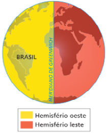 Imagem: Ilustração. Globo terrestre. No centro há uma linha vertical (Meridiano de Greenwich). À esquerda, o Hemisfério Oeste com destaque para o Brasil e à direita, o Hemisfério Leste. Fim da imagem.