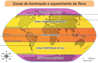 Imagem: Ilustração. Zonas de iluminação e aquecimento da Terra. Mapa-múndi dividido em cinco faixas horizontais. De cima para baixo: 1) CÍRCULO POLAR ÁRTICO (ZONA POLAR ÁRTICA); 2) TRÓPICO DE CÂNCER (ZONA TEMPERADA DO NORTE); 3) TRÓPICO DE CAPRICÓRNIO (ZONA TROPICAL); 4) CÍRCULO POLAR ANTÁRTICO (ZONA TEMPERADA DO SUL); 5) CÍRCULO POLAR ANTÁRTICO (ZONA POLAR ANTÁRTICA). No meio há uma linha horizontal (EQUADOR). No canto inferior esquerdo, a rosa dos ventos (N, NE, L, SE, S, SO, O, NO) e no canto inferior direito, a escala de 0 a 4.000 km. Em volta há fotografias conectadas às zonas:  Fotografia 1 (ZONA TROPICAL). Pessoas andando na orla da praia. Ao fundo, árvores.  Fotografia 2 (ZONA POLAR ÁRTICA). Barcos e embarcações em um porto. Ao lado, construções e ao fundo, morros brancos.  Fotografia 3 (ZONA TEMPERADA DO SUL). Vista aérea de várias construções e prédios. Ao lado, o mar.  Fotografia 4 (ZONA TEMPERADA DO NORTE). À direita, embarcações e pontes em um rio. À esquerda, construções e árvores.   Fim da imagem.