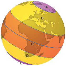 Imagem: Ilustração. Globo terrestre dividido em cinco faixas horizontais. De cima para baixo: A, B, C, D, E.  Fim da imagem.