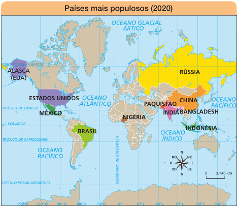 Imagem: Mapa-múndi. Países mais populosos (2020). Mapa-múndi com destaque para: Alasca (EUA), Estados Unidos, México, Brasil, Nigéria, Paquistão, Índia, China, Bangladesh, Indonésia e Rússia. No canto inferior direito, a rosa dos ventos (N, NE, L, SE, S, SO, O, NO) e a escala de 0 a 3.140 km. Fim da imagem.