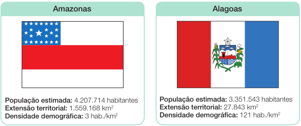 Imagem: Ilustração. Bandeira do Amazonas composta por três faixas horizontais. Duas brancas e uma vermelha no meio. No canto superior esquerdo há um retângulo azul com estrelas brancas dentro.  Ilustração. Bandeira de Alagoas composta por três faixas verticais: vermelha, branca e azul. No centro há um brasão com folhas verdes em volta e uma estrela branca na parte superior.  Fim da imagem.