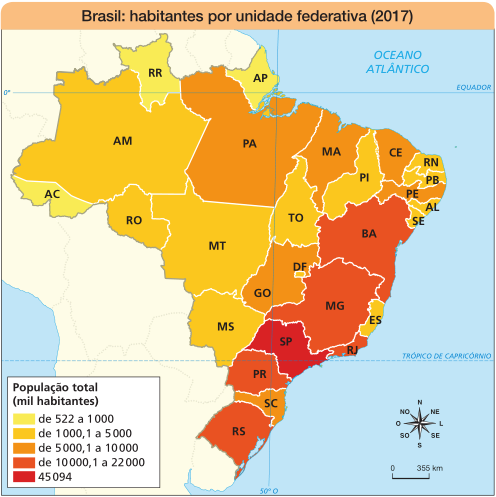 Imagem: Mapa. Brasil: habitantes por unidade federativa (2017).  População total (mil habitantes):  de 522 a 1000: AC, RR, AP.  de 1000,1 a 5000: AM, RO, MT, TO, PI, RN, PB, AL, SE, ES, MS.  de 5000,1 a 10000: PA, MA, CE, PE, GO, DF, SC.  de 10000,1 a 22000: BA, MG, RJ, PR, RS.  45094: SP.  No canto inferior direito, a rosa dos ventos (N, NE, L, SE, S, SO, O, NO) e a escala de 0 a 355 km.  Fim da imagem.