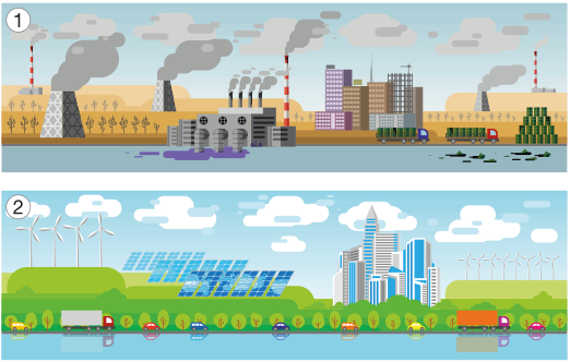 Imagem: Ilustração 1. Em primeiro plano, um rio com lixo boiando e manchas roxas na água. Em segundo plano, caminhões transportando barris ao lado de árvores secas. Ao fundo, usinas e fábricas soltando fumaça escura no céu.  Ilustração 2. Em primeiro plano, um rio com água limpa. Em segundo plano, carros e caminhões enfileirados ao lado de árvores verdes. Ao fundo, aerogeradores sobre morros, painéis solares, prédios e mais aerogeradores.  Fim da imagem.