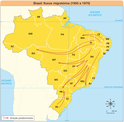 Imagem: Mapa. Brasil: fluxos migratórios (1950 a 1970).  RN e PB - Direção predominante: MA.  CE e PE - Direção predominante: RO.  PI e BA - Direção predominante: MT.  BA - Direção predominante: DF.  BA e MG - Direção predominante: PR.  MG - Direção predominante: SP.  MG e BA - Direção predominante: RJ.  RS - Direção predominante: PR.  No canto inferior direito, a rosa dos ventos (N, NE, L, SE, S, SO, O, NO) e a escala de 0 a 290 km.  Fim da imagem.