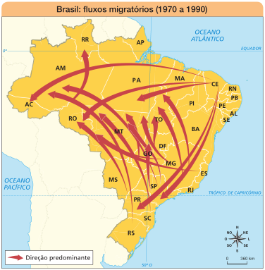 Imagem: Mapa. Brasil: fluxos migratórios (1970 a 1990).  RO - Direção predominante: RR. CE - Direção predominante: AC, RO, PA, PR, SP.  MG - Direção predominante: TO, MT, TO.  ES - Direção predominante: MT.  GO - Direção predominante: MT. SP - Direção predominante: AM, GO, MT.  PR - Direção predominante: MT.  MS - Direção predominante: RO.  SC - Direção predominante: MT.  RS - Direção predominante: AM. No canto inferior direito, a rosa dos ventos (N, NE, L, SE, S, SO, O, NO) e a escala de 0 a 360 km.  Fim da imagem.