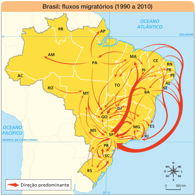 Imagem: Mapa. Brasil: fluxos migratórios (1990 a 2010).  RO - Direção predominante: MT. PA - Direção predominante: AP, AM, GO, MA.  MA - Direção predominante: PA, TO, PI, GO, DF, SP.  PI - Direção predominante: GO, DF, SP. CE e PB - Direção predominante: SP, RJ.  PE - Direção predominante: SP, BA.  AL e SE - Direção predominante: SP.  BA - Direção predominante: SP, RJ, ES, MG, GO, DF.  MG - Direção predominante: ES, RJ, SP, GO, DF.  ES - Direção predominante: MG.  RJ - Direção predominante: ES, MG, SP.  SP - Direção predominante: GO, MS, PR, SC, RJ.  PR - Direção predominante: SP, SC, RS, MT.  SC - Direção predominante: PR, RS.  RS - Direção predominante: PR, SC.  MS - Direção predominante: MT. GO - Direção predominante: DF, MG. MT - Direção predominante: SP, GO.  No canto inferior direito, a rosa dos ventos (N, NE, L, SE, S, SO, O, NO) e a escala de 0 a 360 km.  Fim da imagem.