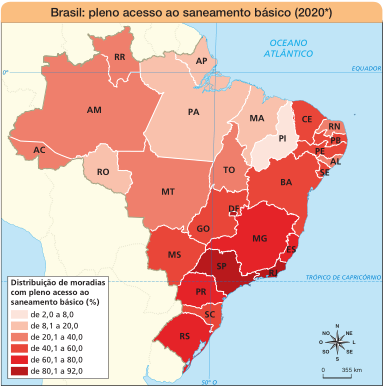 Imagem: Mapa. Brasil: pleno acesso ao saneamento básico (2020 - Projetada).  Distribuição de moradias com pleno acesso ao saneamento básico (%):  de 2,0 a 8,0: PI.  de 8,1 a 20,0: RO, PA, AP, MA.  de 20,1 a 40,0: AC, AM, RR, MT, TO, RN, AL.  de 40,1 a 60,0: CE, PB, PE, SE, BA, GO, MS, SC.  de 60,1 a 80,0: MG, ES, PR, RS.  de 80,1 a 92,0: RJ, SP, DF.  No canto inferior direito, a rosa dos ventos (N, NE, L, SE, S, SO, O, NO) e a escala de 0 a 355 km.  Fim da imagem.