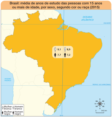 Imagem: Mapa. Brasil: média de anos de estudo das pessoas com 15 anos ou mais de idade, por sexo, segundo cor ou raça (2015).  Mulher branca: 9,1;  Homem branco: 8,9;  Mulher negra: 7,7;  Homem negro: 7,2.  No canto inferior direito, a rosa dos ventos (N, NE, L, SE, S, SO, O, NO) e a escala de 0 a 345 km.  Fim da imagem.