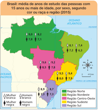 Imagem: Mapa. Brasil: média de anos de estudo das pessoas com 15 anos ou mais de idade, por sexo, segundo cor ou raça e região (2015).  Região Norte:  Mulher branca: 9,0;  Homem branco: 8,2;  Mulher negra: 7,8;  Homem negro: 7,1. Região Nordeste:  Mulher branca: 8,1;  Homem branco: 7,4;  Mulher negra: 7,2;  Homem negro: 6,3.  Região Centro-Oeste:  Mulher branca: 9,6;  Homem branco: 9,2;  Mulher negra: 8,5;  Homem negro: 7,8.  Região Sudeste:  Mulher branca: 9,5;  Homem branco: 9,4;  Mulher negra: 8,0;  Homem negro: 7,9.  Região Sul:  Mulher branca: 8,9;  Homem branco: 8,7;  Mulher negra: 7,3;  Homem negro: 7,3. À direita, a rosa dos ventos (N, NE, L, SE, S, SO, O, NO) e a escala de 0 a 410 km.  Fim da imagem.