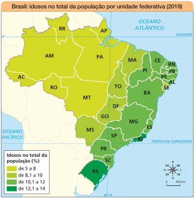 Imagem: Mapa. Brasil: idosos no total da população por unidade federativa (2019).  Idosos no total da população (%):  de 5 a 8: RO, AC, AM, RR, AP, PA, MT.  de 8,1 a 10: SE, MA, TO, GO, DF, MS.  de 10,1 a 12: PI, CE, RN, PB, PE, AL, BA, ES, MG, SP, PR, SC.  de 12,1 a 14: RJ, RS.  No canto inferior direito, a rosa dos ventos (N, NE, L, SE, S, SO, O, NO) e a escala de 0 a 340 km.  Fim da imagem.