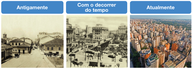 Imagem: Fotografia em sépia. No centro há três charretes sobre uma rua. Nas laterais há casas.  Fotografia em preto e branco. Veículos sobre uma rua asfaltada. Ao fundo, prédios e árvores.  Fotografia. Vista aérea de vários prédios, ruas, casas e árvores.  Fim da imagem.