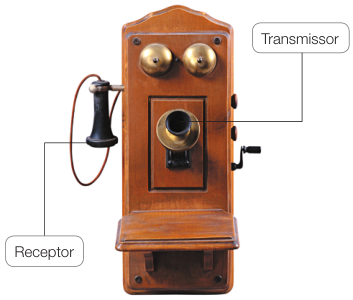 Imagem: Fotografia de um telefone antigo. Uma estrutura de madeira com dois sinos na parte superior. Abaixo há um bocal (transmissor) e ao lado, um gancho e o receptor.   Fim da imagem.