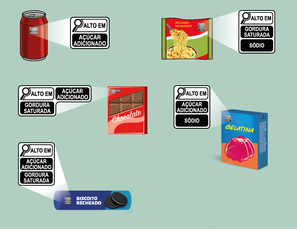 Imagem: Ilustração de embalagens de alimentos com destaque para o rótulo com o desenho de uma lupa e informações. Lata de alumínio. ALTO EM AÇÚCAR ADICIONADO. Embalagem de macarrão instantâneo. ALTO EM GORDURA SATURADA; SÓDIO. Embalagem de chocolate. ALTO EM AÇÚCAR ADICIONADO; GORDURA SATURADA. Caixa de gelatina. ALTO EM AÇÚCAR ADICIONADO; SÓDIO. Embalagem de biscoito recheado. ALTO EM AÇÚCAR ADICIONADO; GORDURA SATURADA. Fim da imagem.