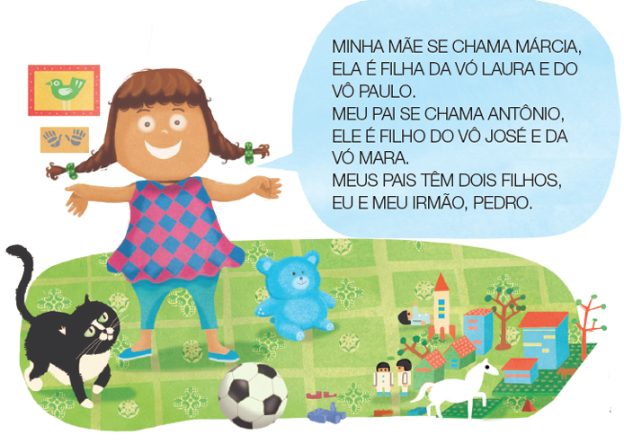 Imagem: Ilustração. Menina de cabelo longo castanho dividido em dois laços, vestindo camiseta rosa e azul quadriculada e bermuda azul. Ao lado, um gato preto e branco, uma bola, um urso de pelúcia azul, e casinhas formando uma cidade. Em seguida, um balão de fala diz “minha mãe se chama Márcia, ela é filha da vó Laura e do vô Paulo. Meu pai se chama Antônio, ele é filho do vô José e da vó Mara. Meus pais têm dois filhos, eu e meu irmão, Pedro. Fim da imagem.