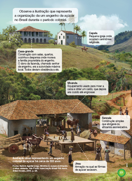 Imagem: Ilustração. Vista de casarão de dois andares com varanda superior. Ela indica “Casa-grande: Construção com salas, quartos, cozinha e despensa onde morava a família proprietária do engenho. O dono da fazenda, chamado senhor de engenho, era a autoridade máxima local. Todos deviam obediência a ele”, ao lado, uma capela branca estreia indicando “Capela: Pequena igreja onde ocorriam cerimônias religiosas”. Na parte inferior do morro há homens e mulheres negros trabalhando com cana. Na lateral há galpão com sistema de moer cana, indicando “Moenda: Equipamento usado para moer a cana e obter um caldo, que depois era cozido até engrossa”, abaixo, casa pequena de tijolo com poucas janelas indicando “Senzala: Construção simples que abrigava os africanos escravizados”. No centro, uma plataforma elevada indicando “Jirau: Armação na qual as fôrmas de açúcar secavam”. Fim da imagem.