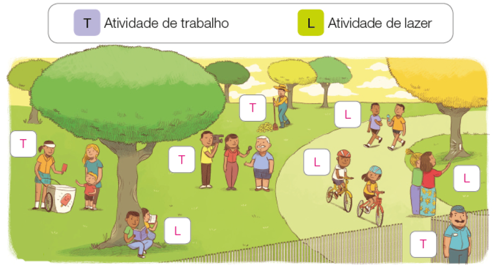 Imagem: Ilustração. T. Ativida de trabalho. Héli. Atividade de lazer. Parque com árvores e pistas de caminhada. Há pessoas fazendo atividades diversas. Mulher de cabelo longo castanho, levando um carrinho de sorvetes, ao lado há uma mulher de cabelo longo loiro e menino de cabelo curto amarelo. T.  Homem de cabelo curto castanho e mulher de cabelo longo castanho, eles estão com uma câmera e microfone conversando com um homem idoso de cabelo curto grisalho. T. Menino de cabelo curto castanho e menina de cabelo curto castanho, estão sentados ao lado de uma árvore lendo livros. Héli. Homem de cabelo curto castanho e chapéu de aba larga amarela, ele está juntando folhas. T. Homens de cabelo curto castanho, caminhando. Héli. Menino de cabelo curto castanho e capacete vermelho, menina de cabelo longo castanho e capacete azul, eles estão andando de bicicleta. Héli. Mulher de cabelo longo castanho e mulher de cabelo longo loiro, unidas tirando uma foto. Héli.  No portão, um homem de cabelo curto castanho e boné azul. T. Fim da imagem.