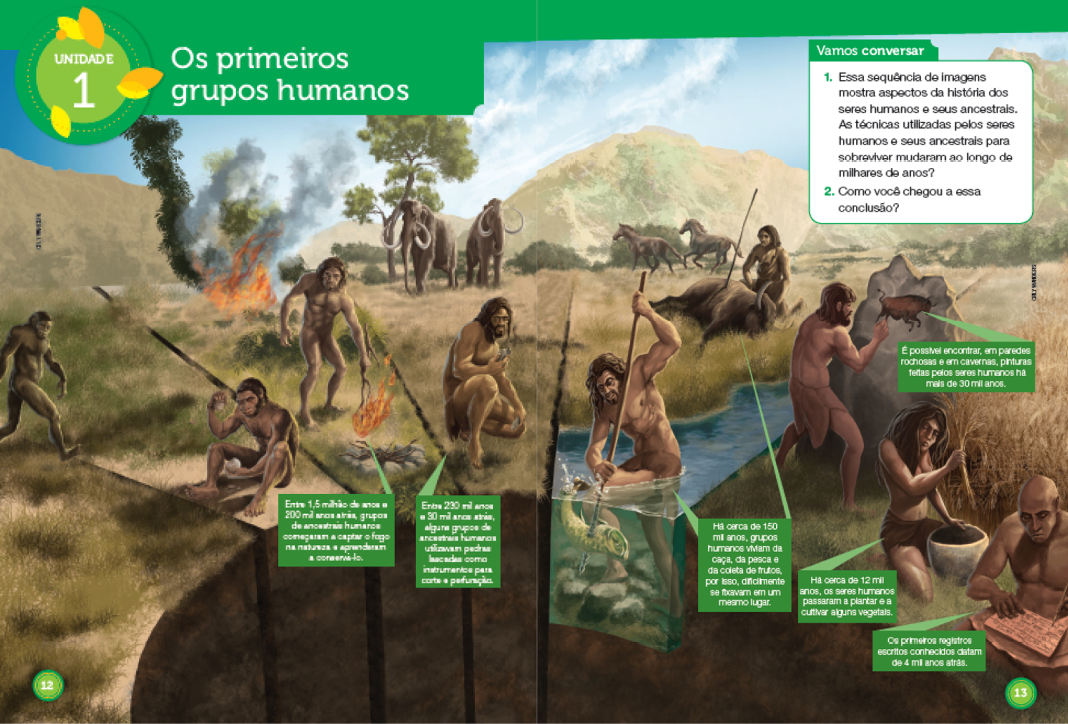 Imagem: Ilustração complementar das páginas 12 e 13. Homens em diversos processos evolutivos sobre gramado aberto. Há homens sentados segurando pedras. Ao lado, homem segurando graveto com fogo indicando “Entre 1,5 milhão de anos e 200 mil anos atrás, grupos de ancestrais humanos começaram a captar o fogo na natureza e aprenderam a conservá-lo”. Homem segurando uma pedra lascada, agachado próximo a terra “Entre 230 mil anos e 30 mil anos atrás, alguns grupos de ancestrais humanos utilizavam pedras lascadas como instrumentos para corte e perfuração”, ao fundo há chamas, árvores e mamutes. Homem segurando lança, caçando sobre o rio e sobre animais terrestres, indicando “Há cerca de 150 mil anos, grupos humanos viviam da caça, da pesca e da coleta de frutos, por isso, dificilmente se fixavam em um mesmo lugar”. Homem desenhando sobre uma rocha alta “É possível encontrar, em paredes rochosas e em cavernas, pinturas feitas pelos seres humanos há mais de 30 mil anos”. Mulher sentada na terra, segurando galhos e um vaso, indicando “Há cerca de 12 mil anos, os seres humanos passaram a plantar e a cultivar alguns vegetais”. Homem segurando estrutura com escritos antigos, indicando “Os primeiros registros escritos conhecidos datam de 4 mil anos atrás”. Fim da imagem.